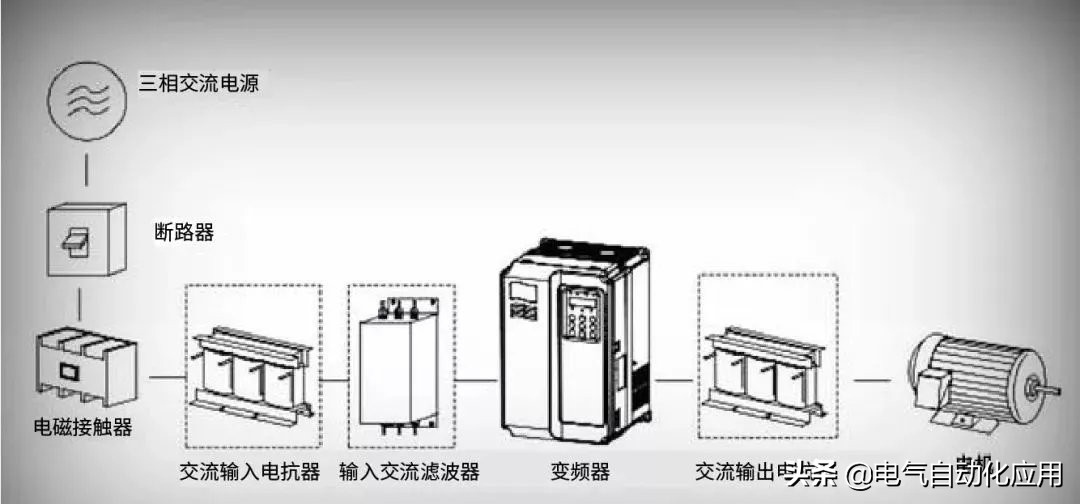 变频器无法启动？原因竟然是干扰，我是这么处理的