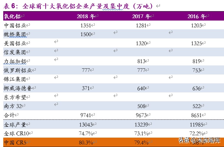 金属铝行业深度报告：步入钢的后尘，酝酿轻的精彩