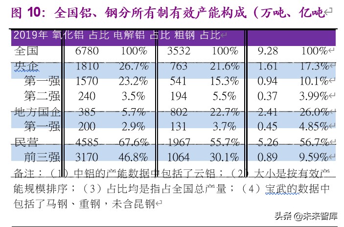 金属铝行业深度报告：步入钢的后尘，酝酿轻的精彩