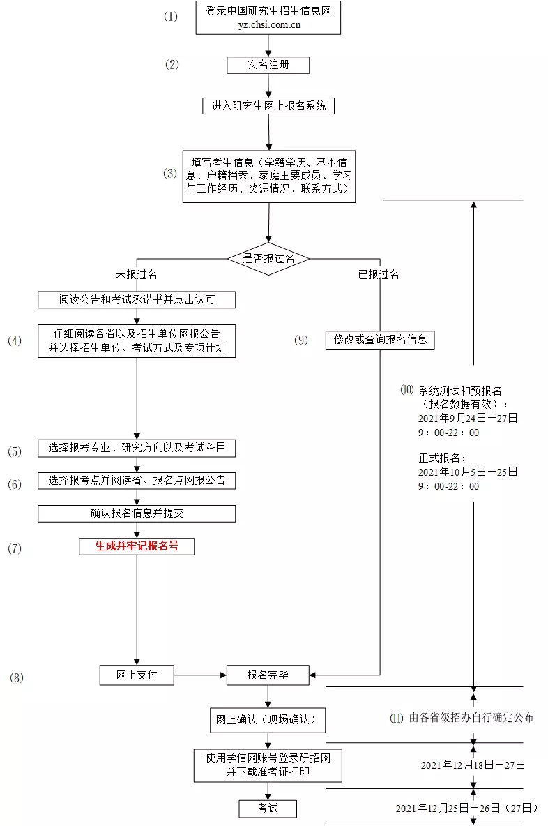 22考研今天起可正式报名！抢不到报考点怎么办？