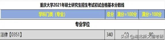 法律硕士考研卷上天？扩招近一倍，这个985院校上岸有机会