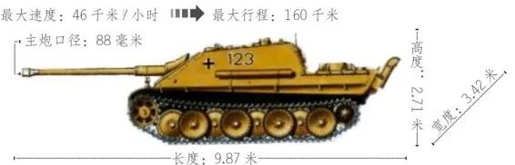 盘点10款二战期间一时风光无两的自行反坦克炮。毛子还是那么粗暴