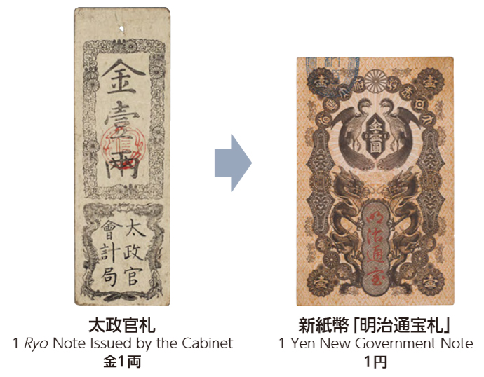从幕末到今天,日本的纸币~日元的历史