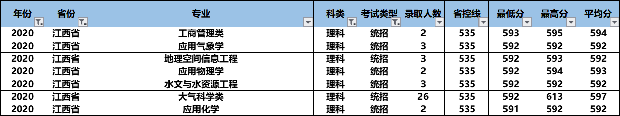 2021高考：“气象界黄埔军校”南京信息工程大学怎么样？好考吗？