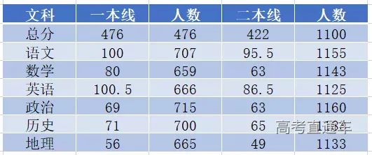 高考逆袭必看！2021各地模考分数出炉，不同分数考生如何备考