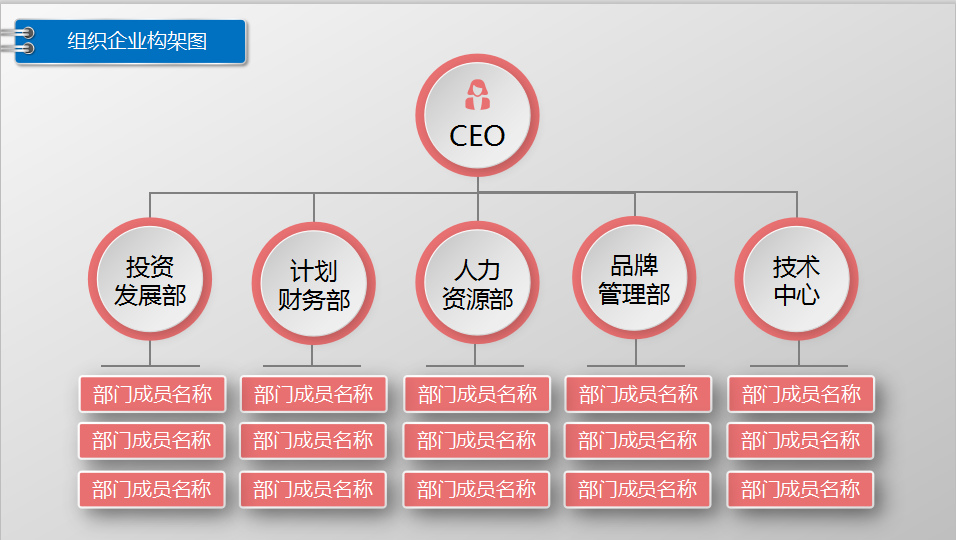 图解公司企业组织架构图