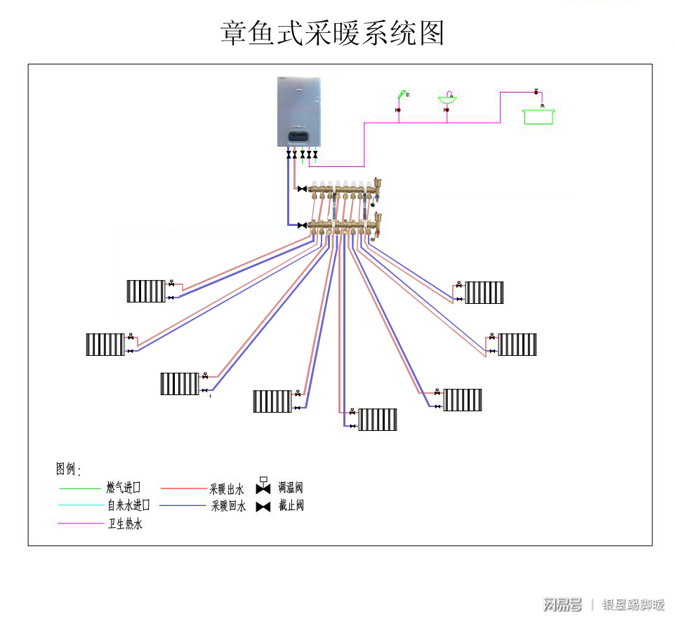 像章鱼的暖气片你了解它多少？它与双管并联式的比较结果在这里