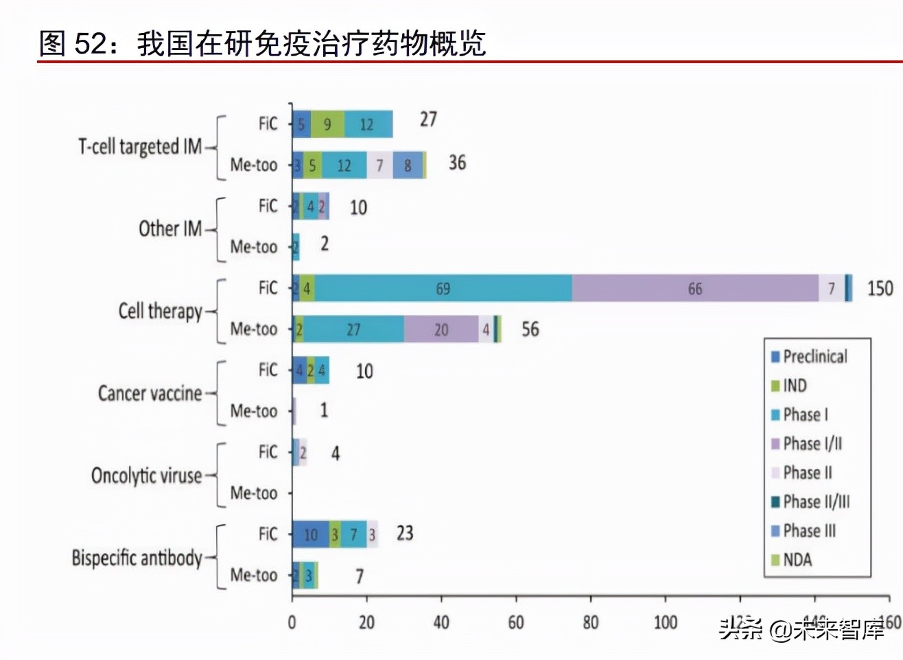 医疗产业127页深度研究及2022年投资策略报告