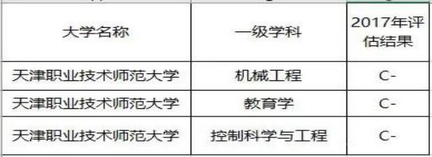 天津这所二本大学，性价比超高，却常被误认为专科，适合捡漏