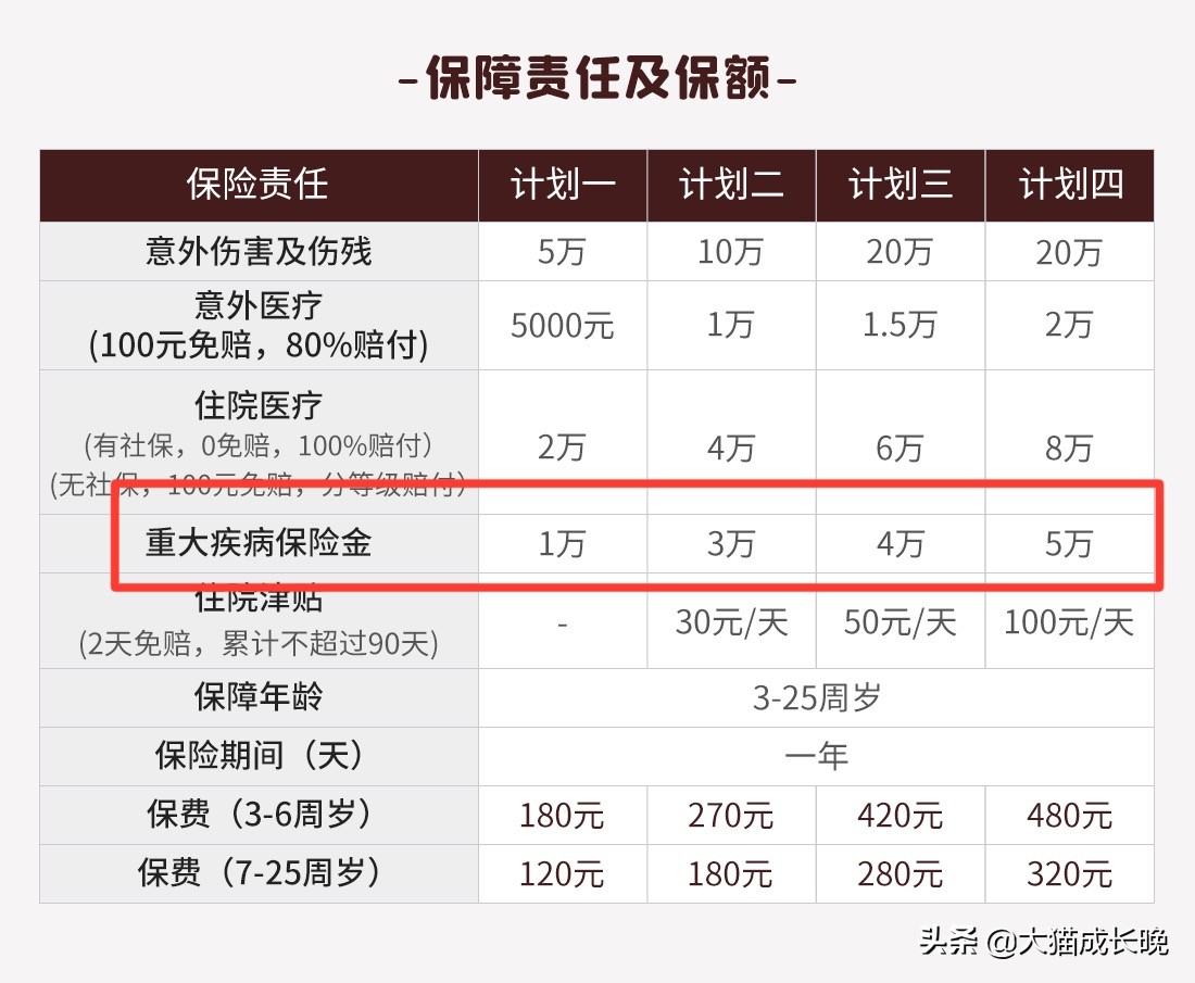 学校推荐的“学平险”，到底保什么？