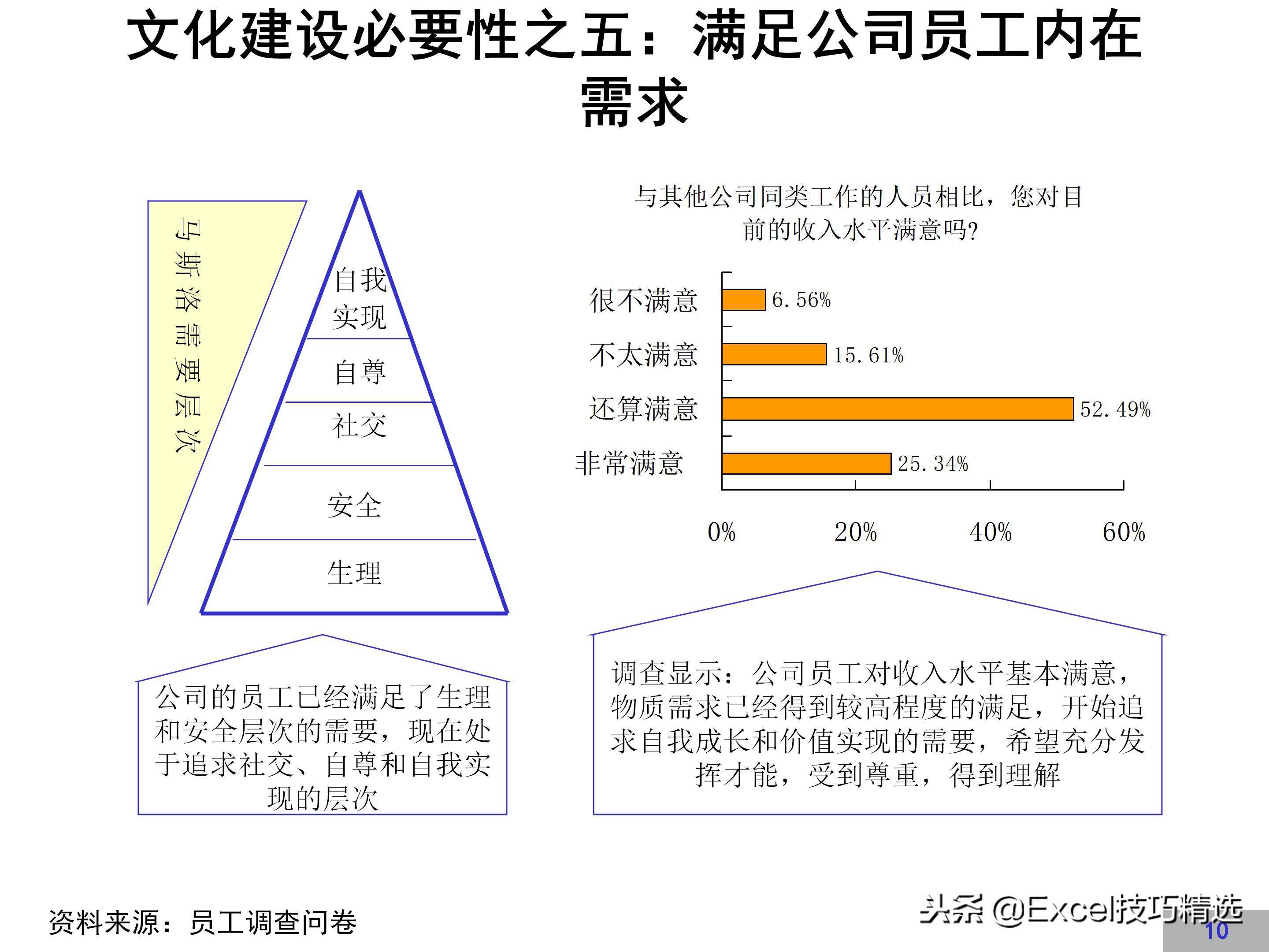 企业文化建设方案完整版，很详细，值得借鉴！