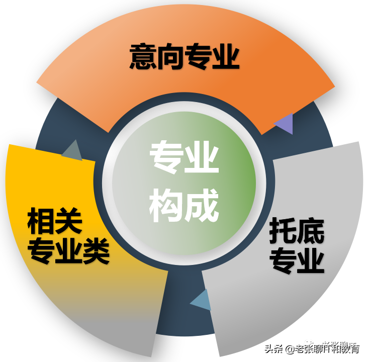 一文完整、透彻讲解：如何进行高考志愿填报所需数据的准备？