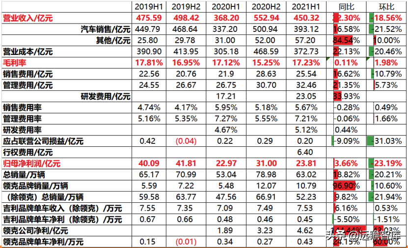 汽车行业深度报告：整车，自主崛起大周期才真正开始