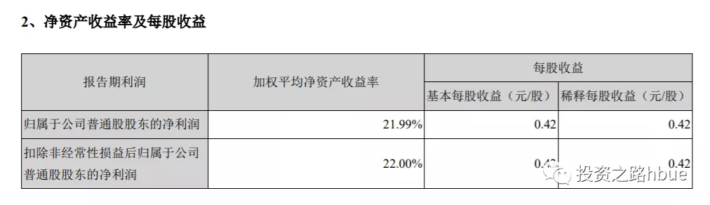 平均净资产计算公式（平均净资产是所有者权益吗）-第7张图片-腾赚网