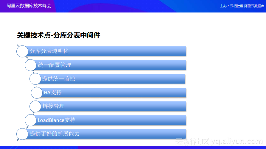 映客直播技术实战：直播平台的数据库架构演变