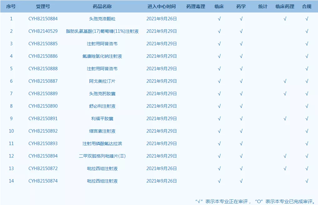 「三分钟速览一周医药看点」国家药监局启动药品检查合作计划（PIC/S）预加入申请工作