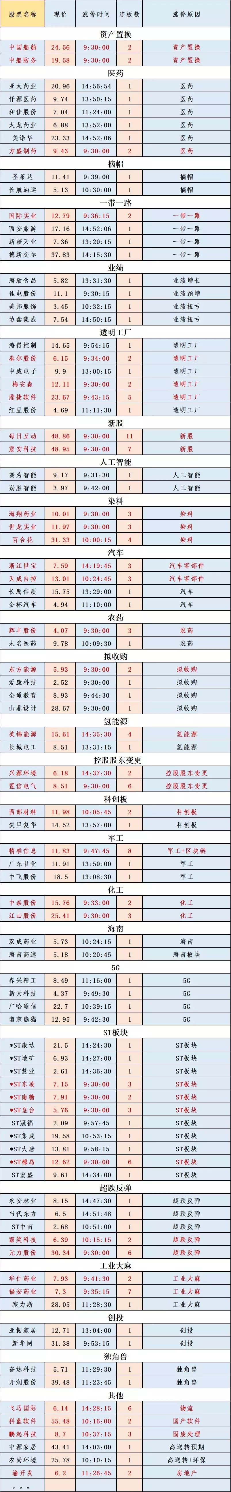 股票类基金一季度大赚5400亿