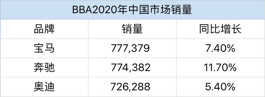 奥迪A3方向盘尺寸规格详解