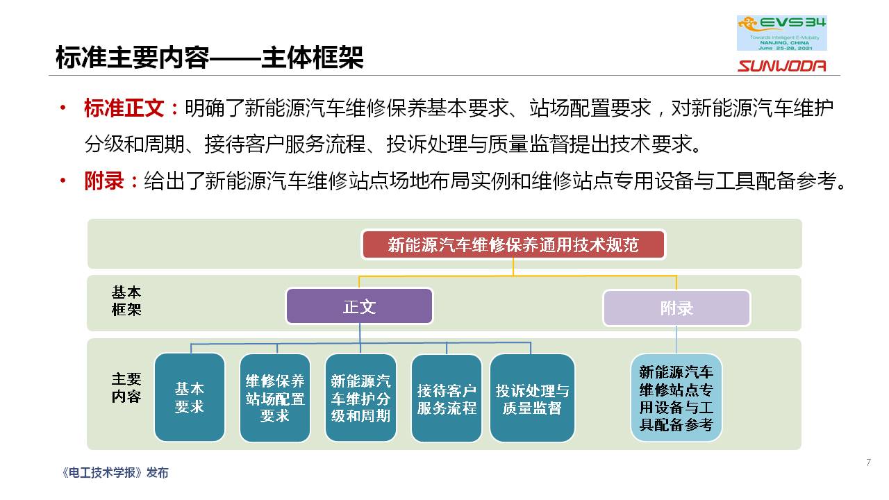 新能源汽车维修保养通用技术规范团体标准编制情况