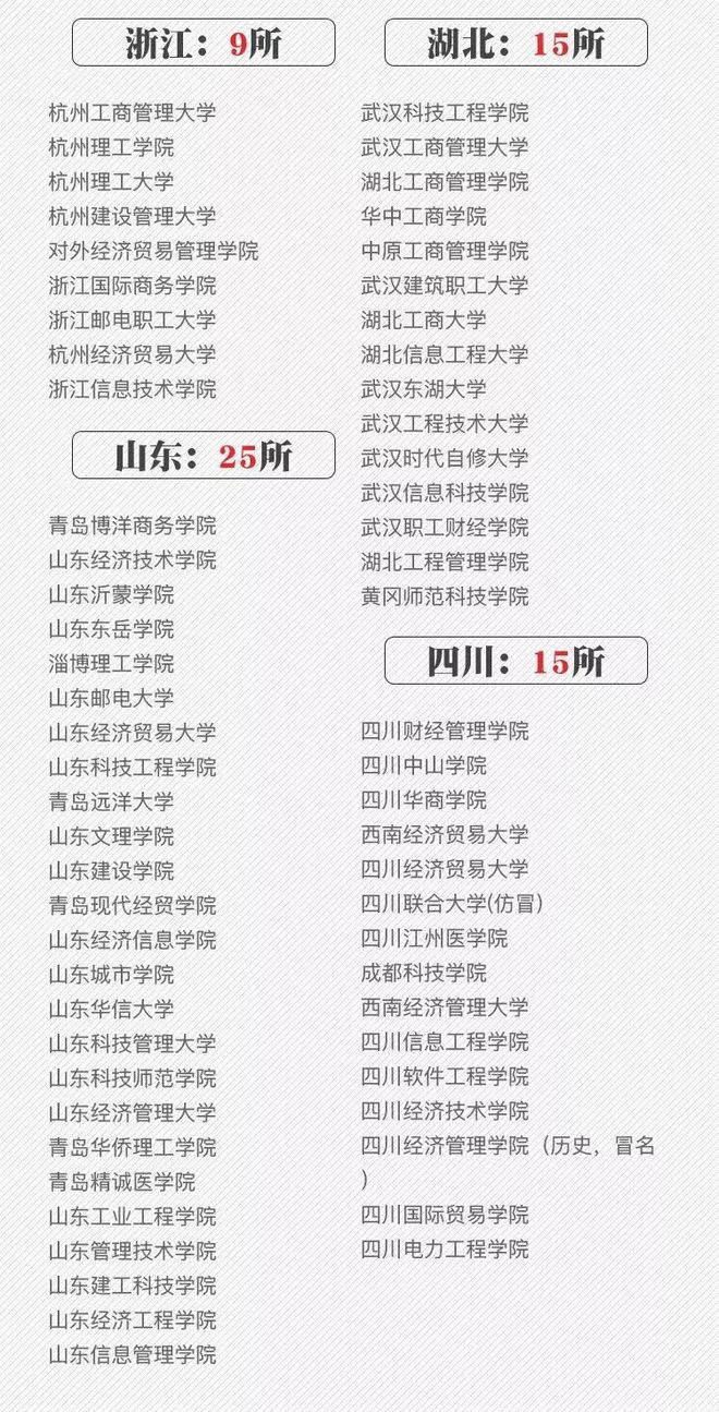 安徽5所野鸡大学被曝光，成安徽省之害，年年有考生上当