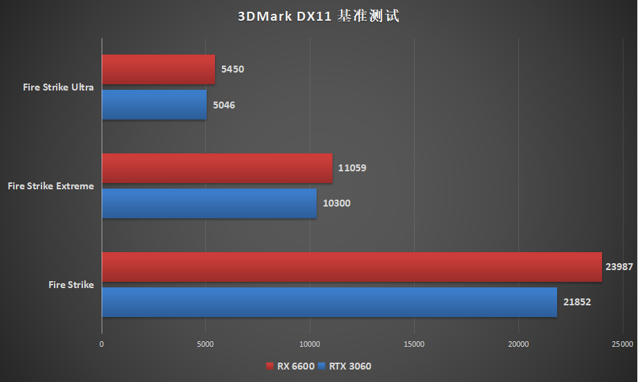 rx6600显卡（AMD RX 6600 评测报告）