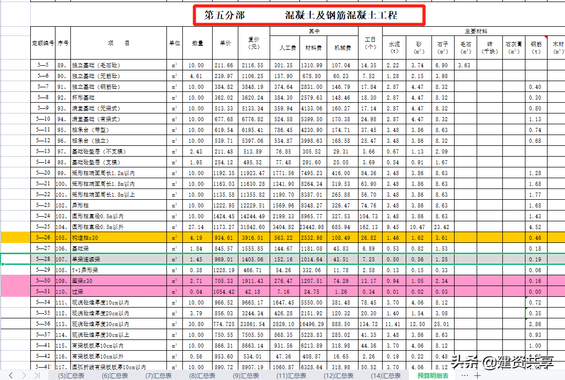 预算很难？一点也不，建筑工程明细表，输入数据就自动得到结果