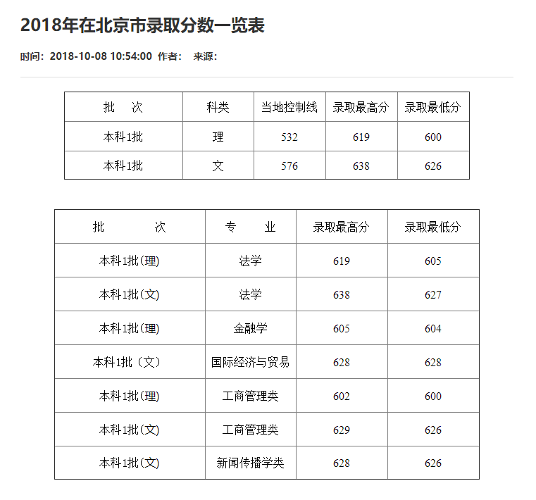 刚刚！2021重庆市高考分数线重磅公布！