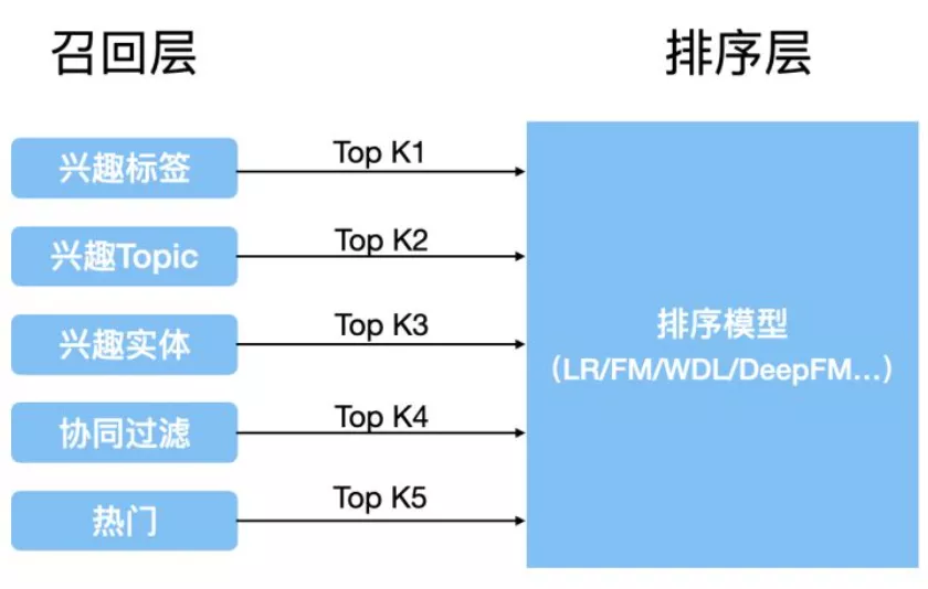 商业化入门手册:抖音如何赚到2000亿?