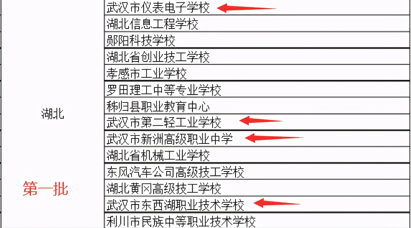 武汉市中专（中职）排名榜！家长学生如何选择中职学校？