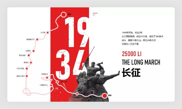 高级!用 5 个 PPT 套路技巧,轻松搞定这类 PPT 页面