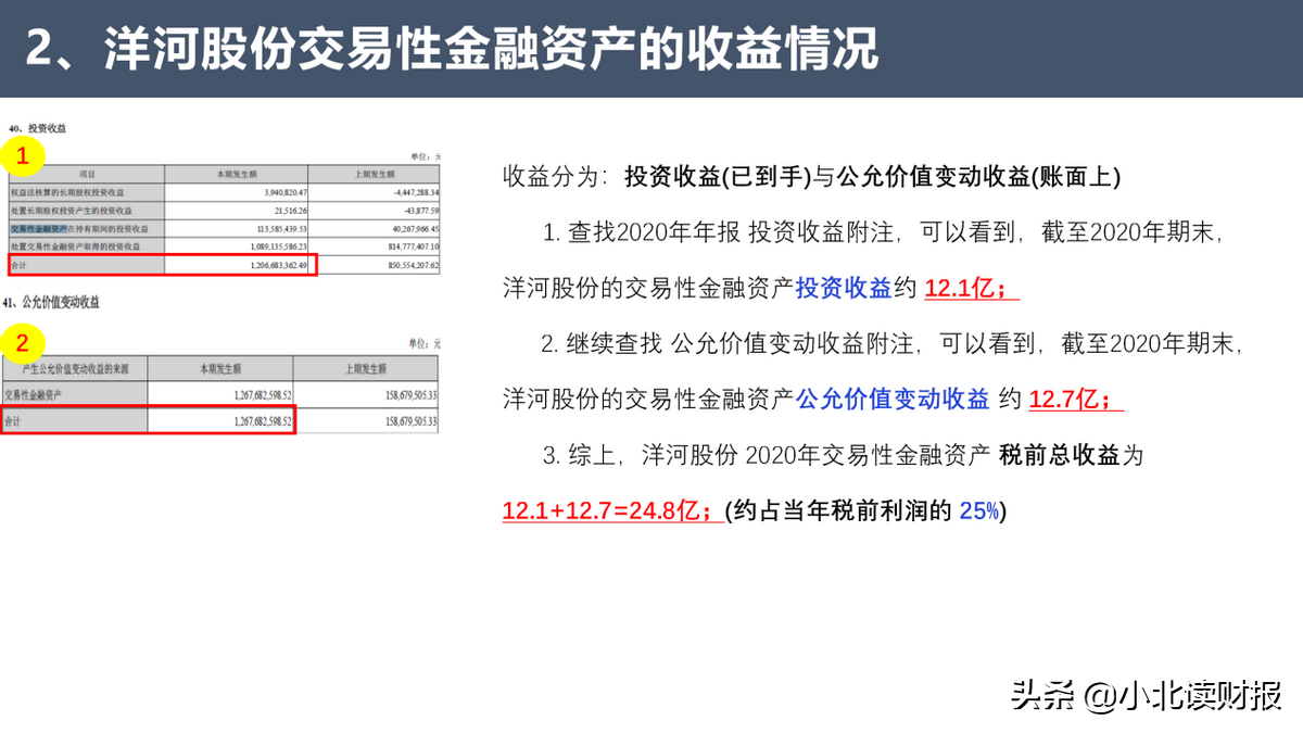 真是高手在民间！专业的财务分析竟然是业余人士捎带做的