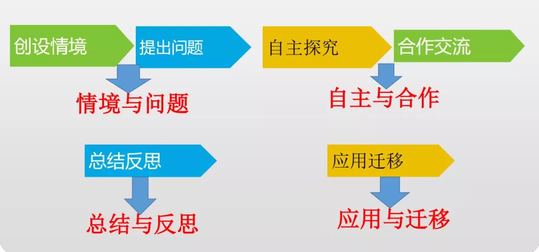 教学与评价“双管齐下”，她让更多学生在思维发展中幸福成长