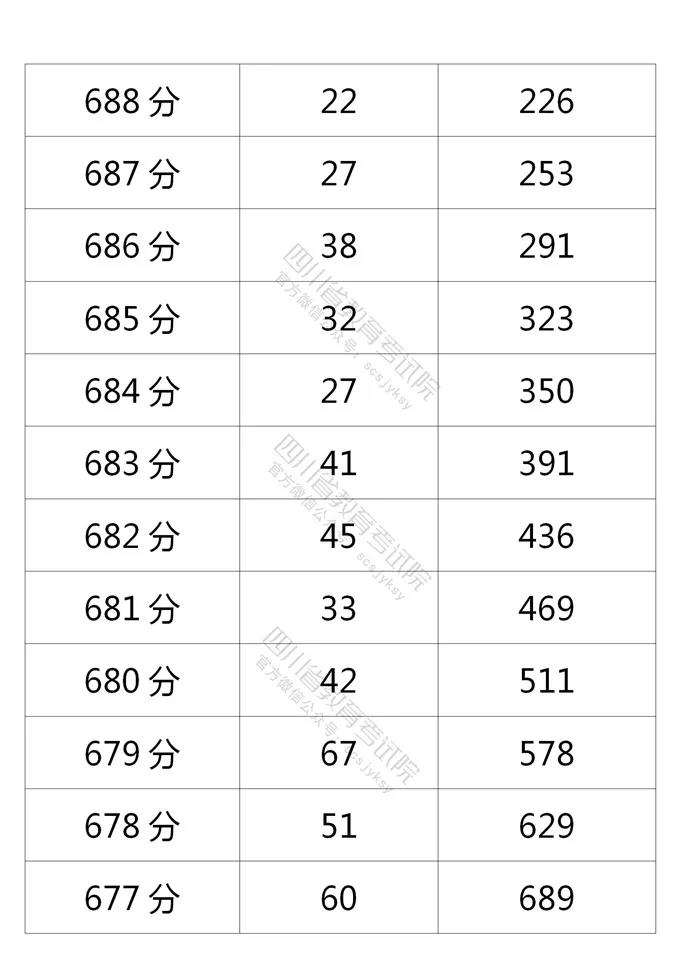 高考分数线最高的省份排名     (全国高考分数线最高的省份排名)