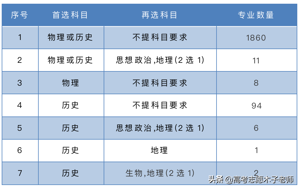 想学设计必须参加艺考吗？设计学类专业，新高考选科怎么选？