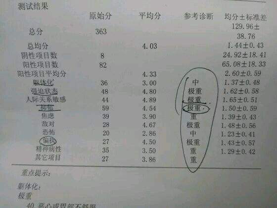 抑郁症：初次患上中度以上的抑郁症，经过治疗多久才能够好？