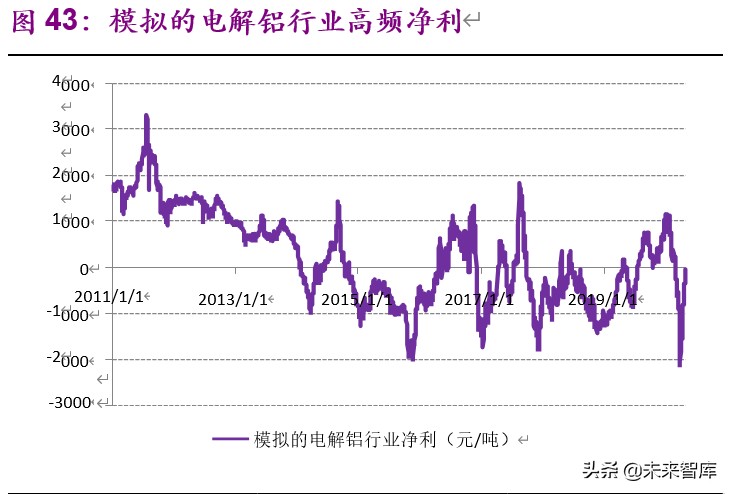 金属铝行业深度报告：步入钢的后尘，酝酿轻的精彩