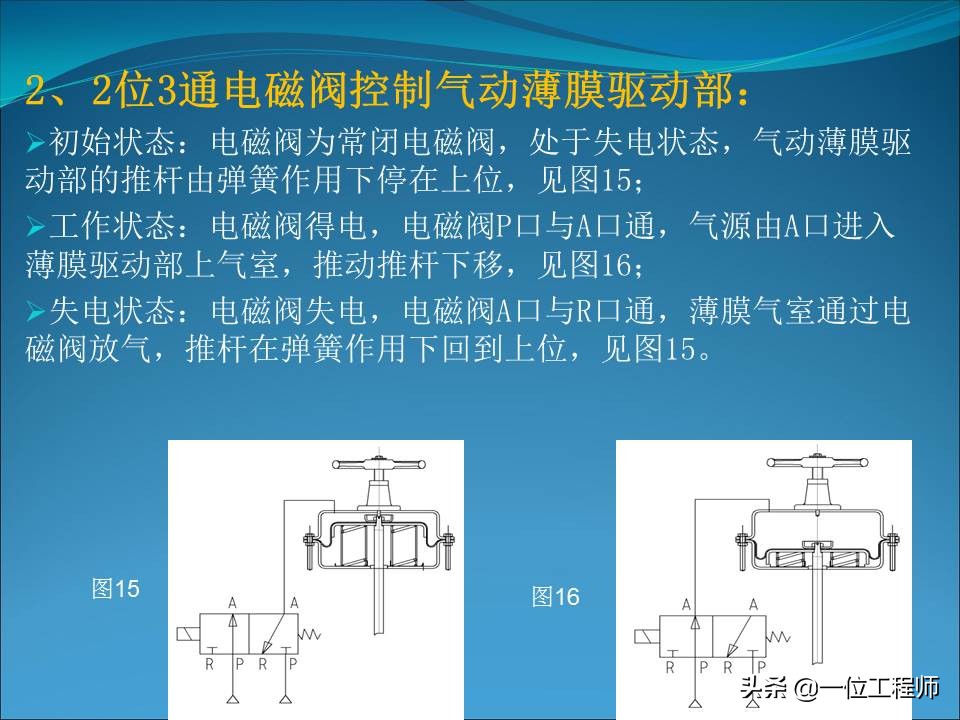 电磁阀的几位几通是什么含义，电磁阀的结构和使用，一文全面介绍