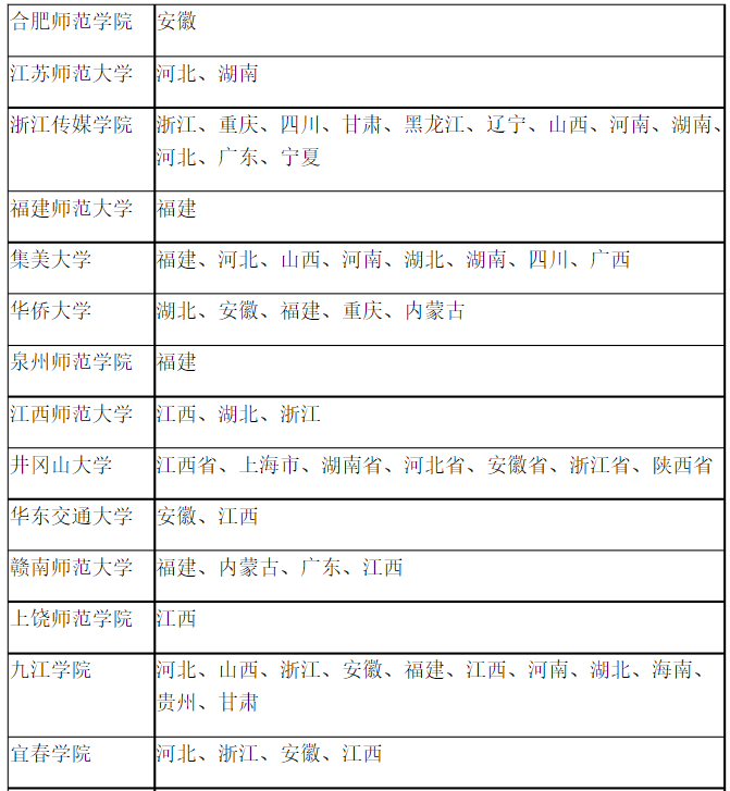 舞蹈生的升学方式你真的了解么？