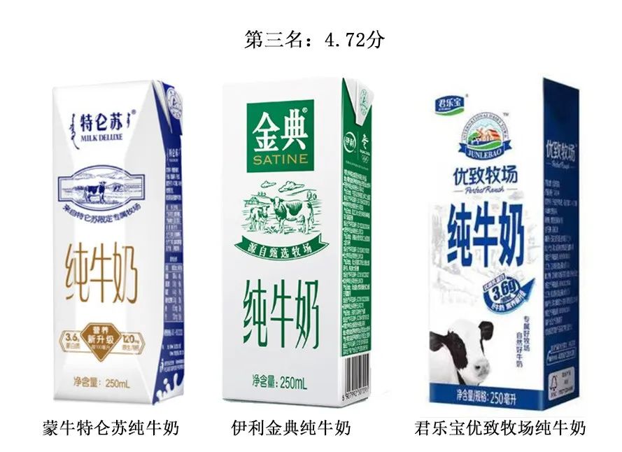 38款国产纯牛奶评测（上）：哪款营养价值更高？