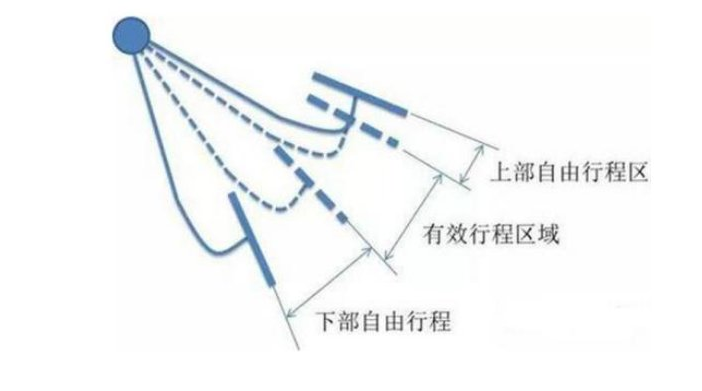 手动挡起步难吗？掌握离合器4步控制法，汽车小白也能轻松学会