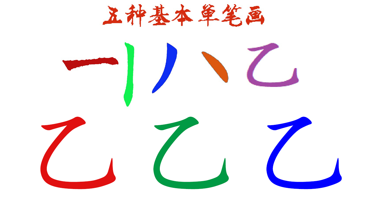 学习五笔打字只须做好这件事，若想成高手，你会努力做这件事么