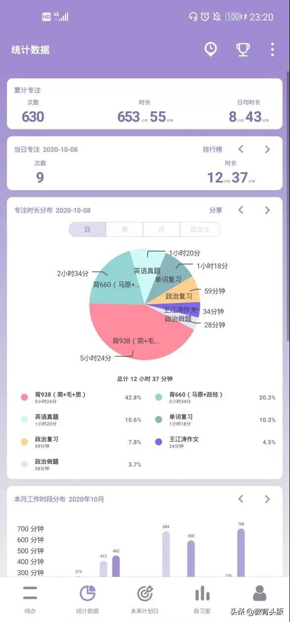 安庆师大学霸小姐姐们告诉你如何考上名校研究生