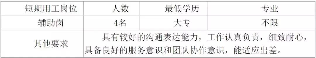 厦门招聘网（招聘）