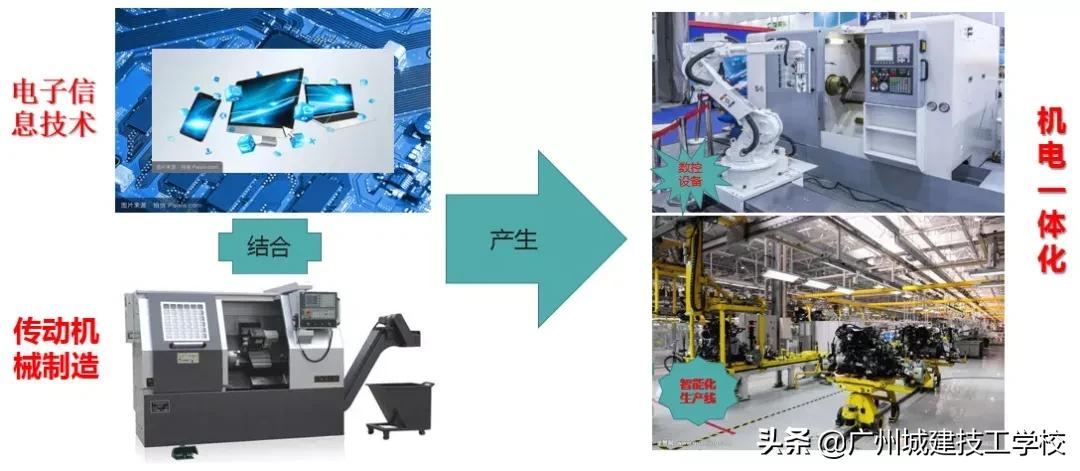 专业介绍（初中起点）| 引领智能发展，培养智造人才，机电一体化