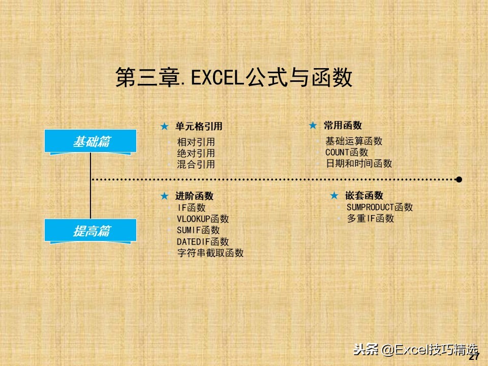 94页《Excel高效办公》新人培训PPT，图文并茂，适合小白入门