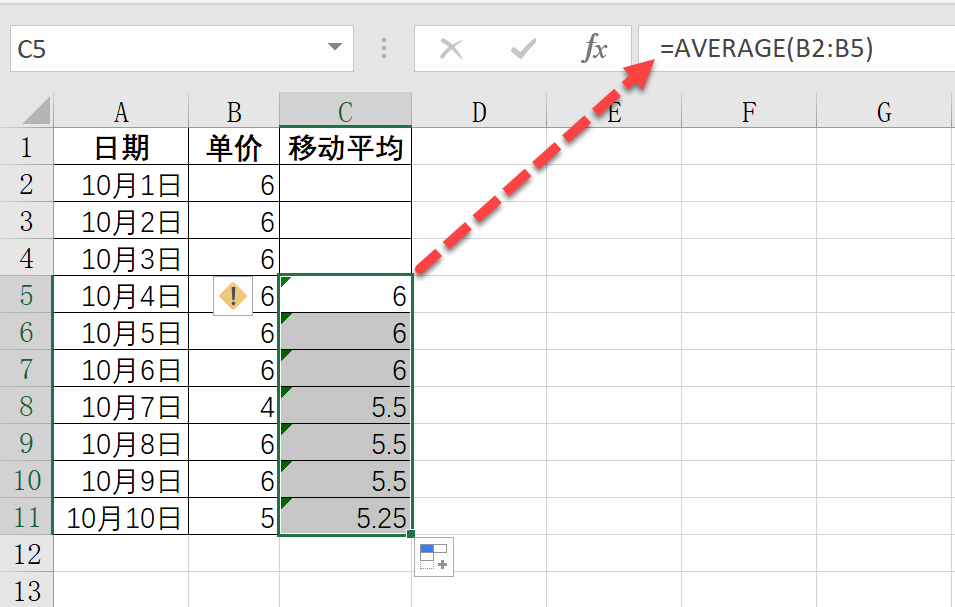 平均数的5种方法，你用过几种方法？