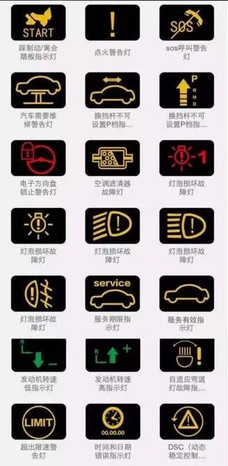 最新汽车仪表盘指示灯图标大全（图解）