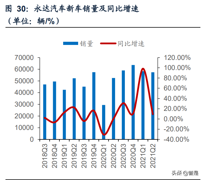 永达汽车专题报告：聚焦豪华新车销售，优化运营助力发展