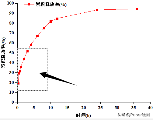 origin局部放大后怎么缩小（用origin作图的方法）