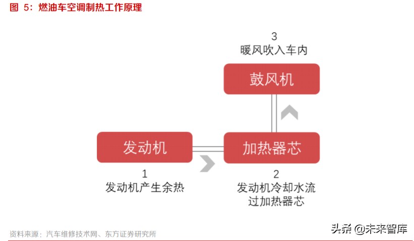 新能源汽车热泵空调行业专题报告